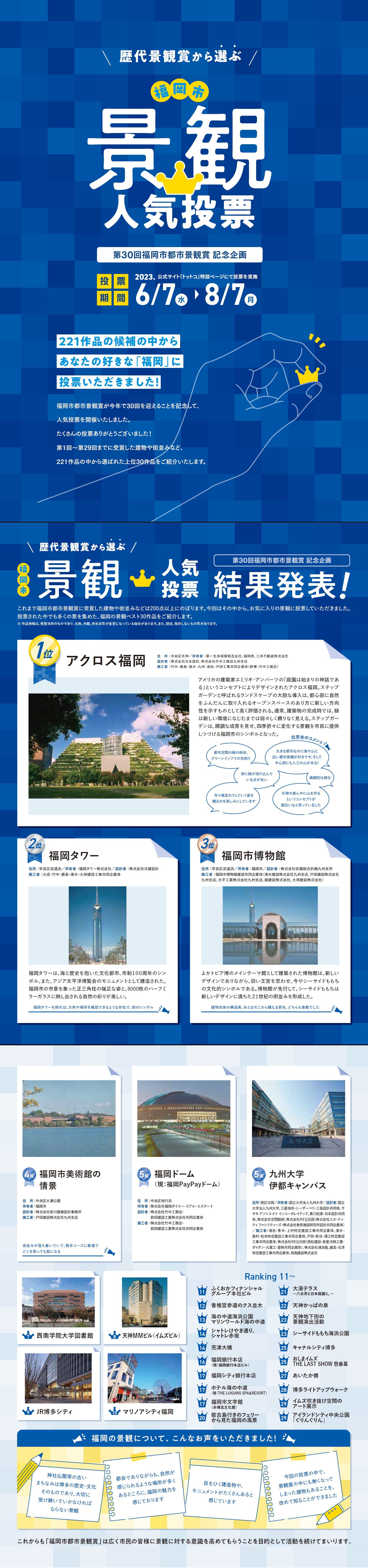 歴代景観賞から選ぶ「福岡市景観人気投票」 結果詳細についての画像1